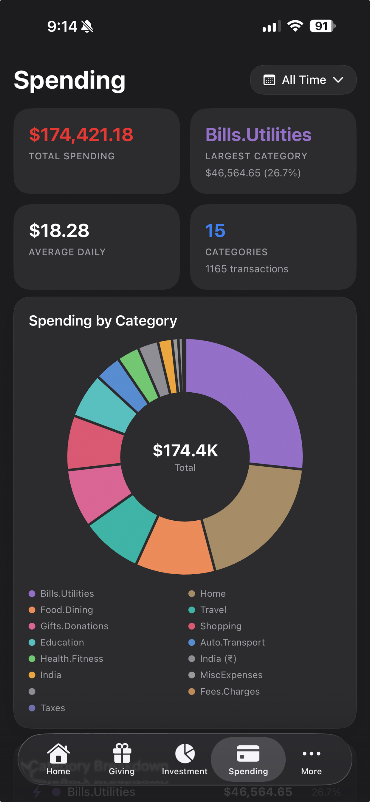 Providence iPhone Spending — Spending breakdown by category with donut chart