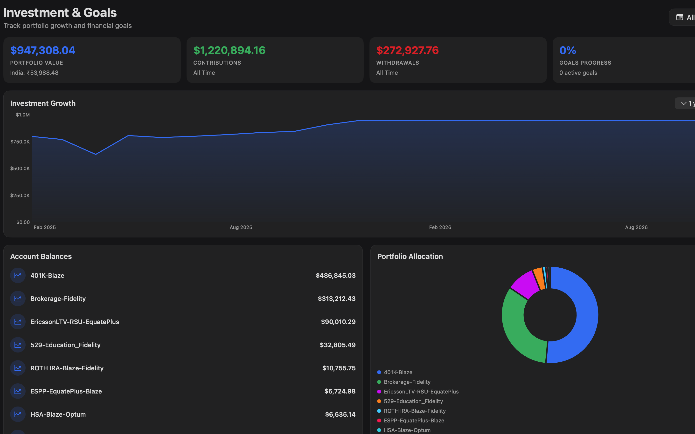 Providence Investment Tracking — Portfolio growth chart and account balances
