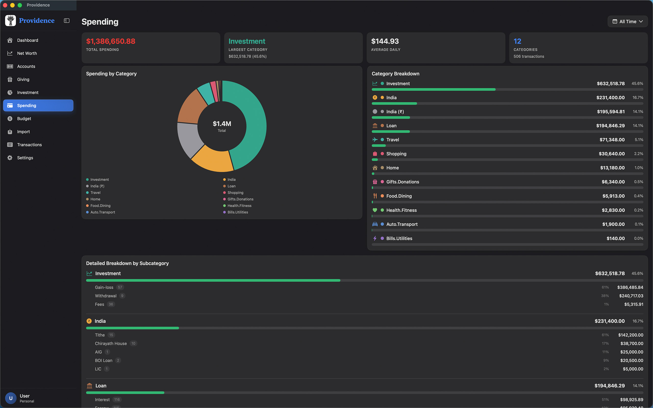 Providence Mac Spending — Category breakdown with donut chart, subcategory details, and transaction counts